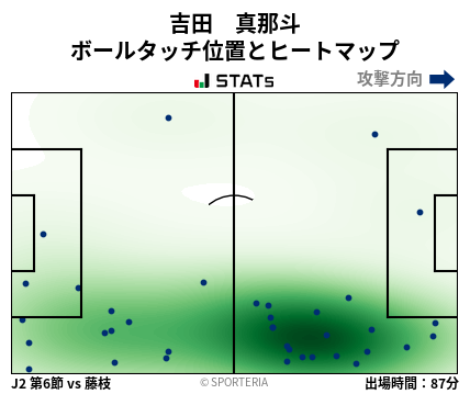 ヒートマップ - 吉田　真那斗