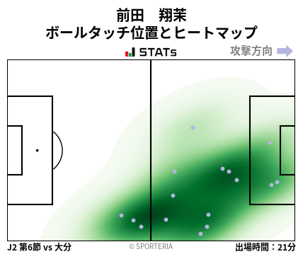 ヒートマップ - 前田　翔茉