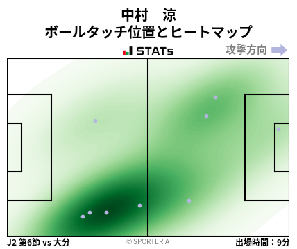 ヒートマップ - 中村　涼