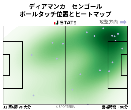 ヒートマップ - ディアマンカ　センゴール