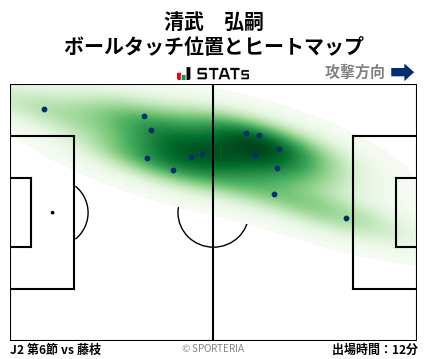 ヒートマップ - 清武　弘嗣