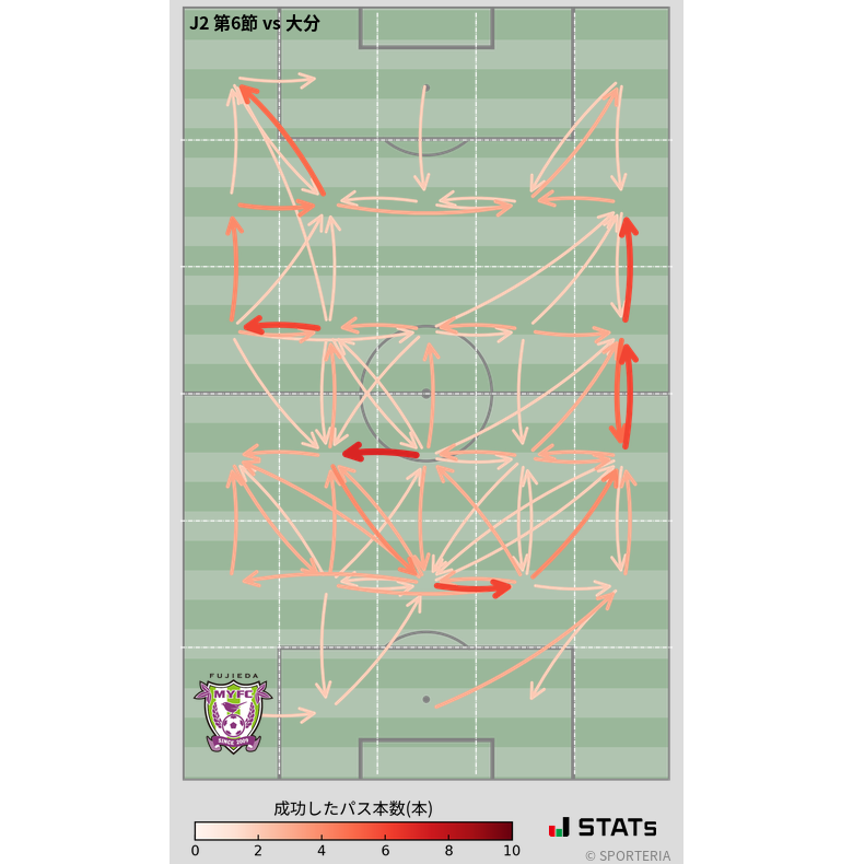エリア間パス図