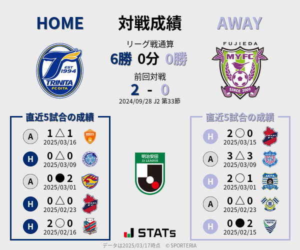前節までの対戦成績