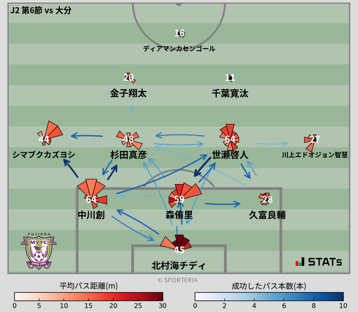 パスソナー・パスネットワーク