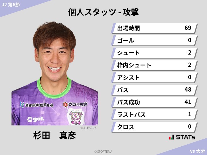 攻撃スタッツ - 杉田　真彦