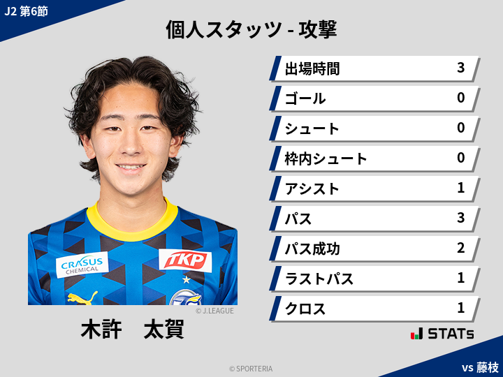 攻撃スタッツ - 木許　太賀