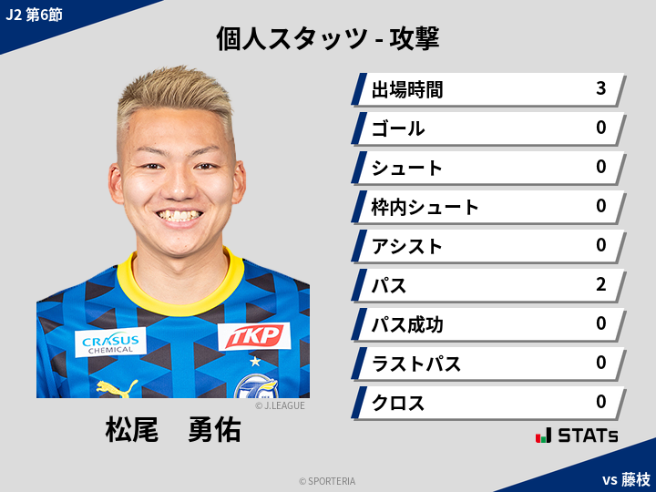 攻撃スタッツ - 松尾　勇佑