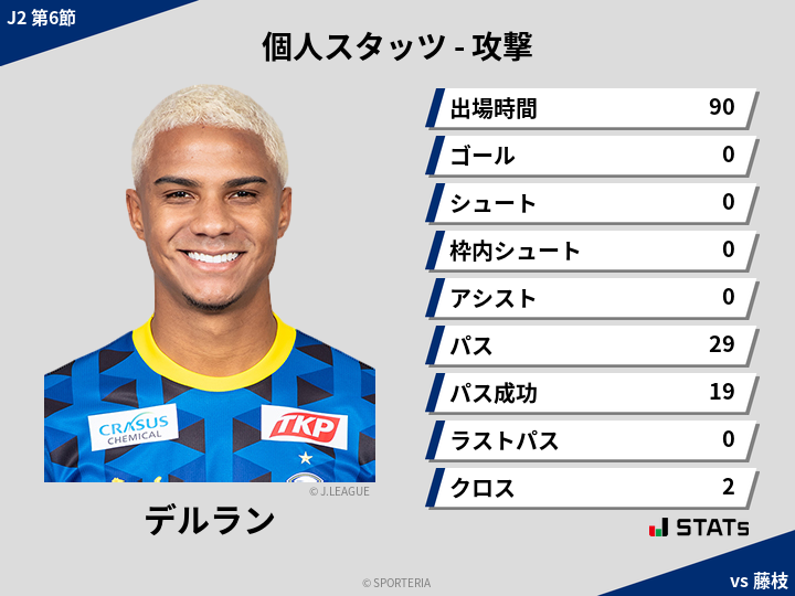 攻撃スタッツ - デルラン