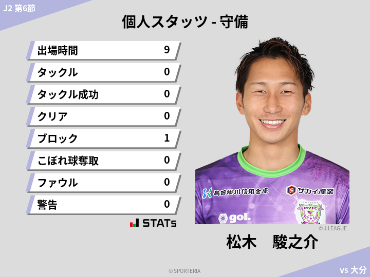 守備スタッツ - 松木　駿之介