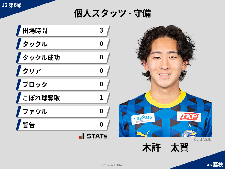 守備スタッツ - 木許　太賀