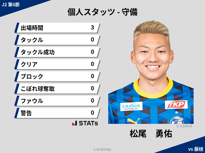 守備スタッツ - 松尾　勇佑