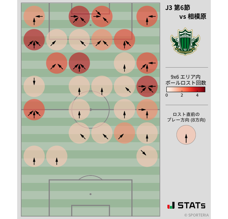 ボールロスト位置