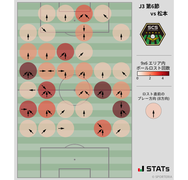 ボールロスト位置