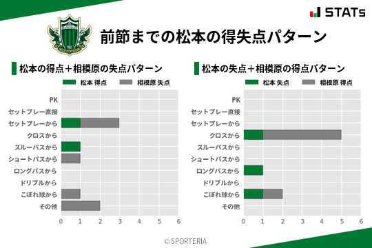 得失点パターン