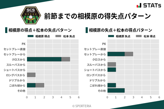 得失点パターン