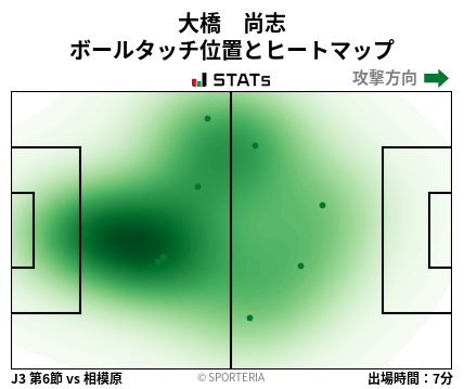 ヒートマップ - 大橋　尚志