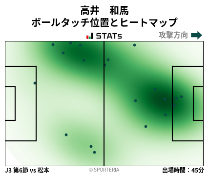 ヒートマップ - 高井　和馬