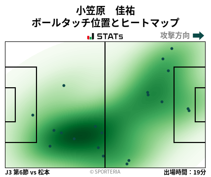 ヒートマップ - 小笠原　佳祐