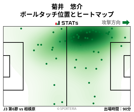 ヒートマップ - 菊井　悠介