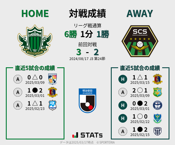 前節までの対戦成績