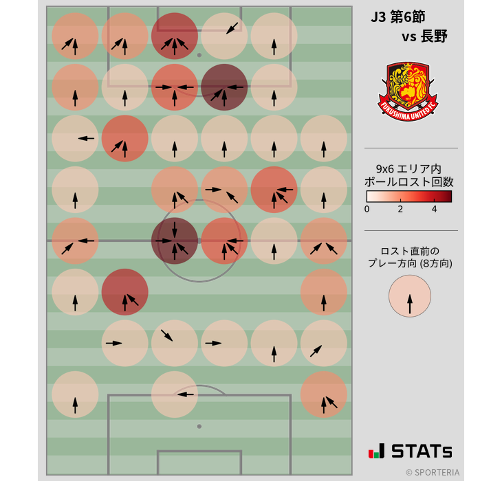 ボールロスト位置