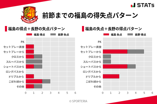 得失点パターン