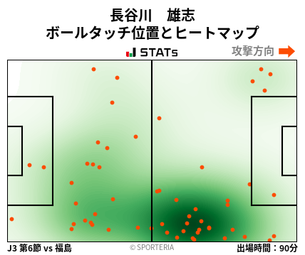 ヒートマップ - 長谷川　雄志