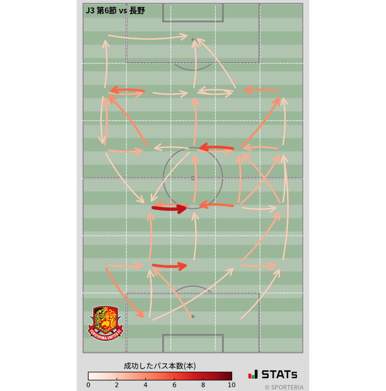エリア間パス図