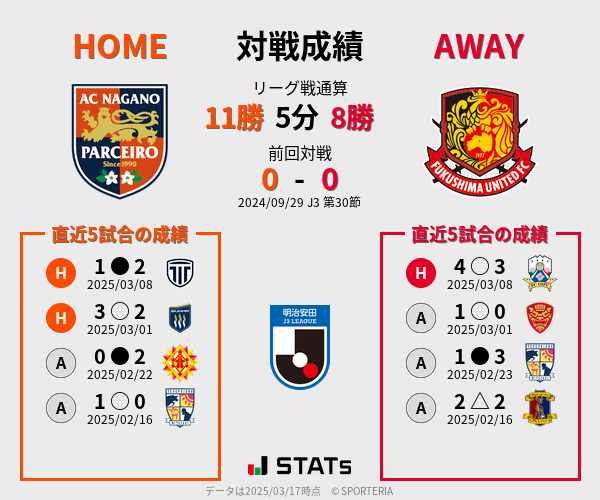 前節までの対戦成績
