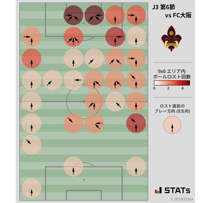 ボールロスト位置