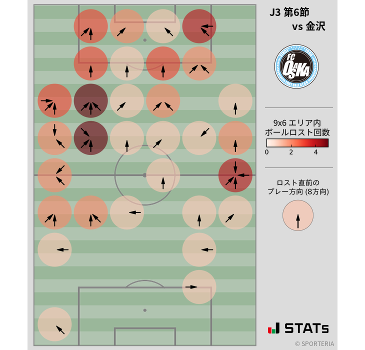 ボールロスト位置