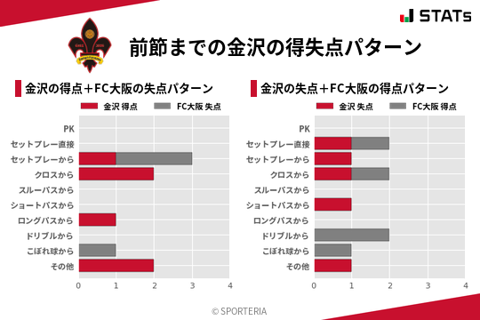 得失点パターン
