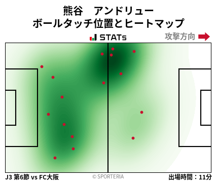 ヒートマップ - 熊谷　アンドリュー
