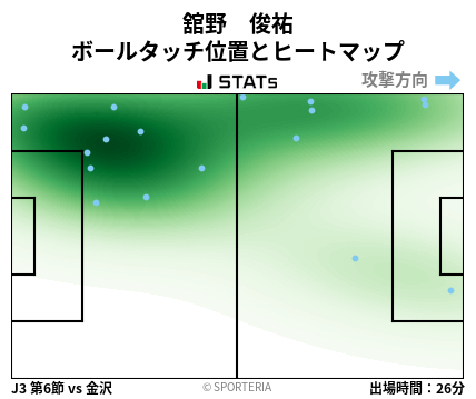 ヒートマップ - 舘野　俊祐