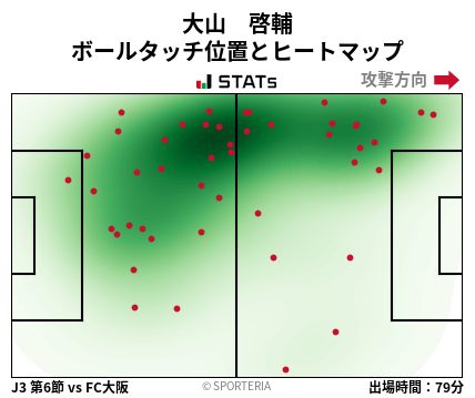 ヒートマップ - 大山　啓輔