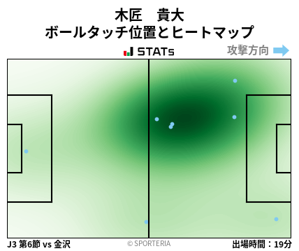 ヒートマップ - 木匠　貴大
