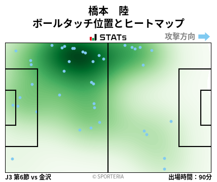 ヒートマップ - 橋本　陸
