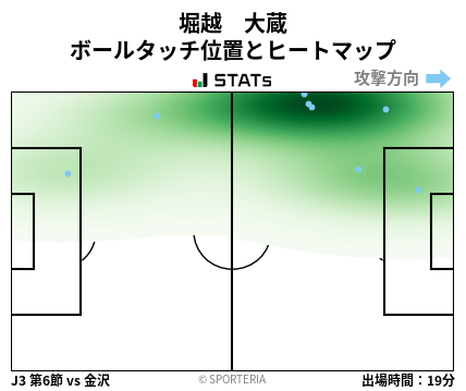 ヒートマップ - 堀越　大蔵