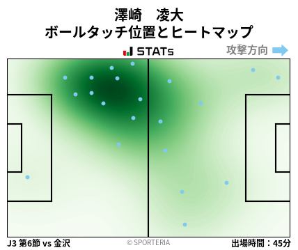 ヒートマップ - 澤崎　凌大