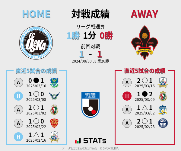 前節までの対戦成績