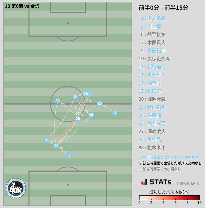 時間帯別パスネットワーク図