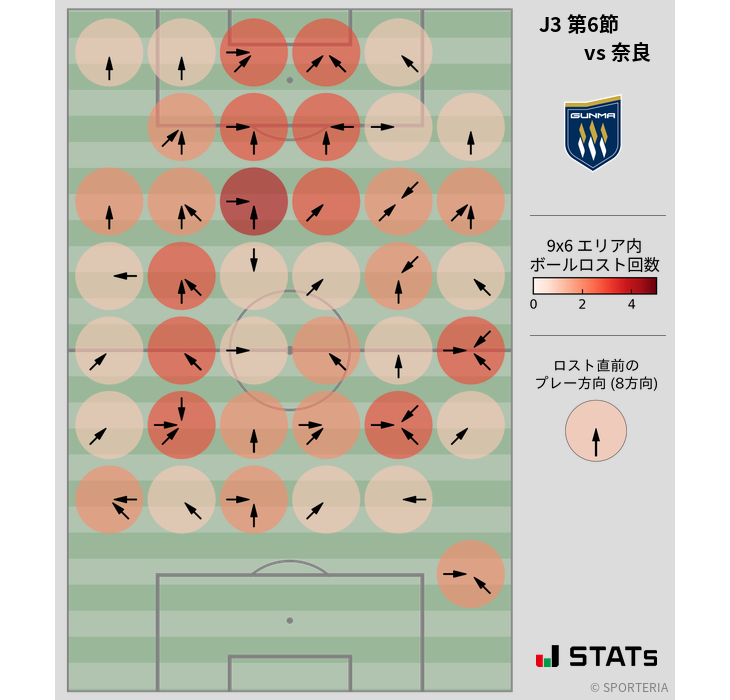 ボールロスト位置