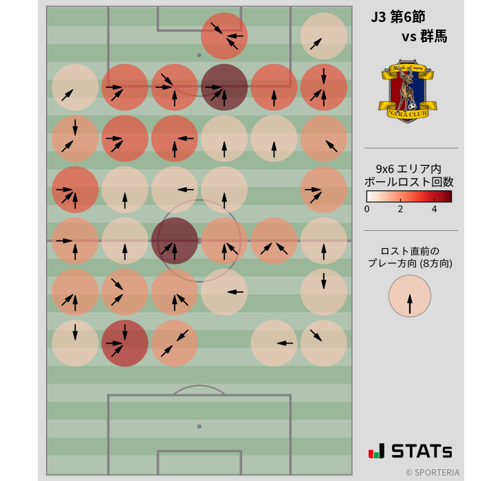 ボールロスト位置