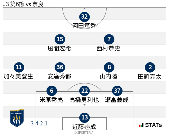 フォーメーション図