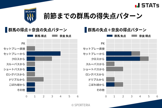 得失点パターン