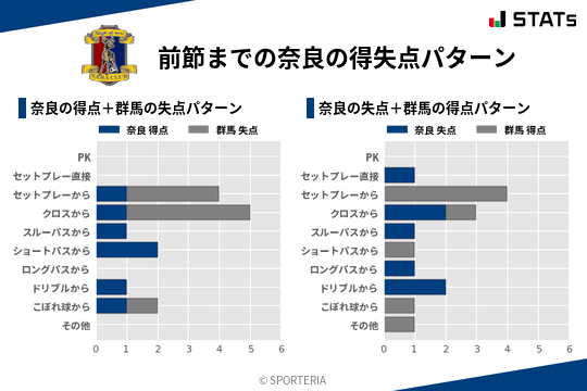 得失点パターン