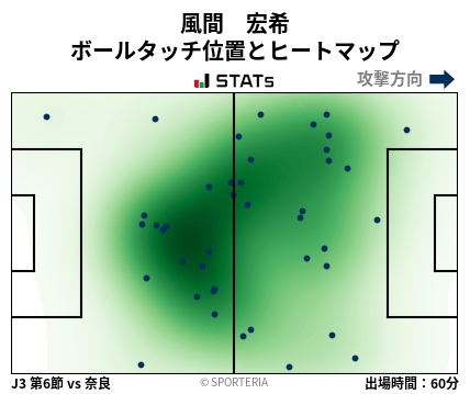 ヒートマップ - 風間　宏希