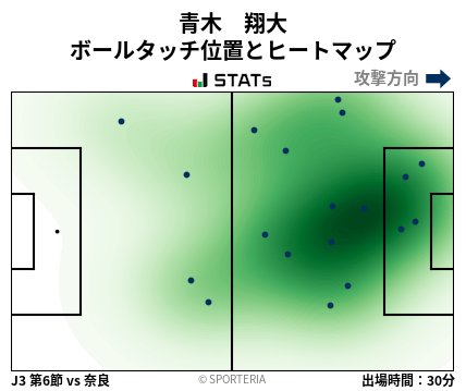 ヒートマップ - 青木　翔大