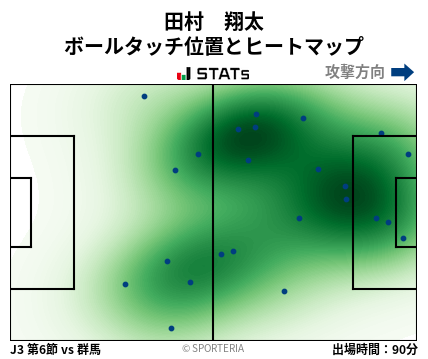 ヒートマップ - 田村　翔太