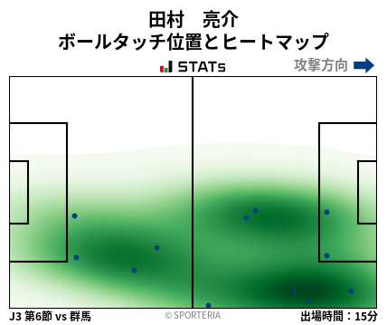 ヒートマップ - 田村　亮介